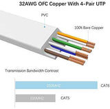 Lovicool Cat 6 Ethernet Patch Cable 100 ft Black, 4-Pair UTP Flat Networking Patch LAN Cable Ethernet Cords Network Wire Speed up to 250MHz with RJ45 Connectors 30m