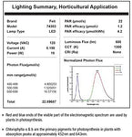 Feit Electric GLP24FS/19W/LED Dual Full LED Plant Tube Light, 1.73” H x 23.33” L x 4.9” D, 450 Nm Blue, 655 Nm red Spectrum