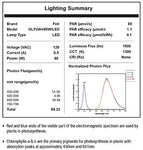 Feit Electric GLP24FS/19W/LED Dual Full LED Plant Tube Light, 1.73” H x 23.33” L x 4.9” D, 450 Nm Blue, 655 Nm red Spectrum