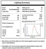 Feit Electric GLP24FS/19W/LED Dual Full LED Plant Tube Light, 1.73” H x 23.33” L x 4.9” D, 450 Nm Blue, 655 Nm red Spectrum