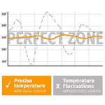 DigiQ BBQ Temperature Control, Digital Meat Thermometer, Big Green Egg Cooker or Ceramic