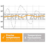 DigiQ BBQ Temperature Control, Digital Meat Thermometer, Big Green Egg Cooker or Ceramic