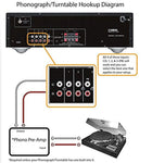 Yamaha R-S202BL Stereo Receiver