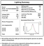 Feit Electric GLP24FS/19W/LED Dual Full LED Plant Tube Light, 1.73” H x 23.33” L x 4.9” D, 450 Nm Blue, 655 Nm red Spectrum