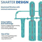 Aquasana Whole House Well Water Filter System w/ UV Purifier & Salt-Free Descaler - Filters Sediment & 97% Of Chlorine - Carbon & KDF Home Water Filtration - 500,000 Gl