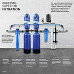 Aquasana Whole House Well Water Filter System w/ UV Purifier & Salt-Free Descaler - Filters Sediment & 97% Of Chlorine - Carbon & KDF Home Water Filtration - 500,000 Gl
