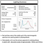 Feit Electric A19/GROW/LEDG2/4 60W Equivalent 9W Indoor and Outdoor Full Non-Dimmable