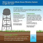 Aquasana Whole House Well Water Filter System w/ UV Purifier & Salt-Free Descaler - Filters Sediment & 97% Of Chlorine - Carbon & KDF Home Water Filtration - 500,000 Gl