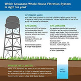 Aquasana Whole House Well Water Filter System w/ UV Purifier & Salt-Free Descaler - Filters Sediment & 97% Of Chlorine - Carbon & KDF Home Water Filtration - 500,000 Gl