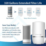 Waterdrop 320-Gallon Long-Lasting Water Faucet Filtration System, Faucet Water Filter, Tap Water Filter, Removes Lead, Flouride & Chlorine - Fits Standard Faucets (1 Filter Included)